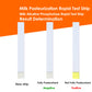 Alkaline Phosphatase ALP Rapid Test Strip for milk testing